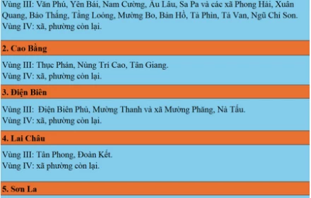 34 tỉnh thành mới sẽ áp mức lương tối thiểu vùng từ 1/7 thế nào?