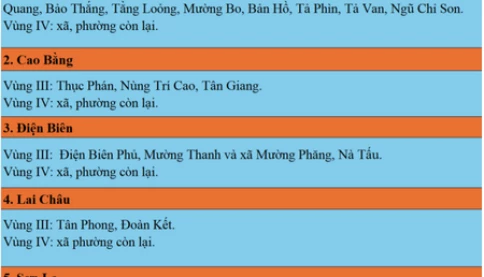 34 tỉnh thành mới sẽ áp mức lương tối thiểu vùng từ 1/7 thế nào?