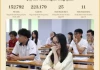 Cử tri hỏi thi đánh giá năng lực tăng áp lực và tốn kém, Bộ trưởng nói gì?