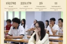 Cử tri hỏi thi đánh giá năng lực tăng áp lực và tốn kém, Bộ trưởng nói gì?