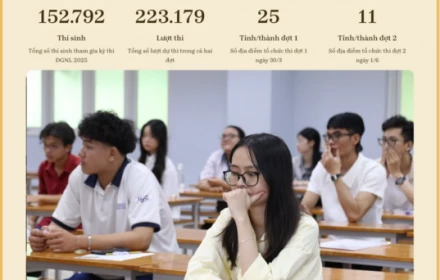 Cử tri hỏi thi đánh giá năng lực tăng áp lực và tốn kém, Bộ trưởng nói gì?