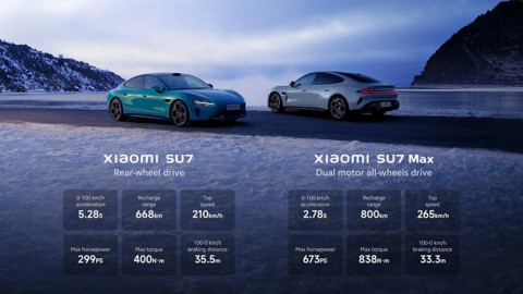 Từ 0 - 10.000 xe điện, lý do gì khiến Xiaomi sản xuất nhanh hơn Tesla?