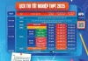 5 điều các trò 2k7 nên nhớ kỹ để không uổng công 12 năm đèn sách các em nhé!