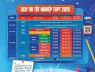 5 điều các trò 2k7 nên nhớ kỹ để không uổng công 12 năm đèn sách các em nhé!