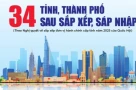 Bao giờ công bố Bí thư, Chủ tịch các tỉnh, thành mới?