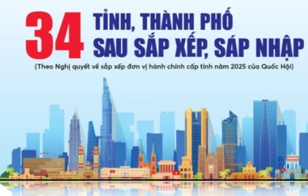 Bao giờ công bố Bí thư, Chủ tịch các tỉnh, thành mới?
