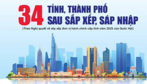 Bao giờ công bố Bí thư, Chủ tịch các tỉnh, thành mới?