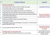 Hệ thống thuế điện tử TẠM DỪNG để nâng cấp, việc giải quyết hồ sơ có thể chậm trễ