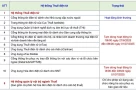 Hệ thống thuế điện tử TẠM DỪNG để nâng cấp, việc giải quyết hồ sơ có thể chậm trễ