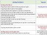 Hệ thống thuế điện tử TẠM DỪNG để nâng cấp, việc giải quyết hồ sơ có thể chậm trễ