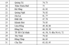 Từ 1/7: Người dân có thể đăng ký xe tại công an xã hoặc Phòng CSGT trong cùng tỉnh như thế nào cho chuẩn?