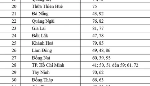 Từ 1/7: Người dân có thể đăng ký xe tại công an xã hoặc Phòng CSGT trong cùng tỉnh như thế nào cho chuẩn?