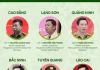 Chân dung 34 Giám đốc Công an tỉnh, thành