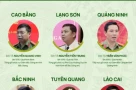 Chân dung 34 Giám đốc Công an tỉnh, thành