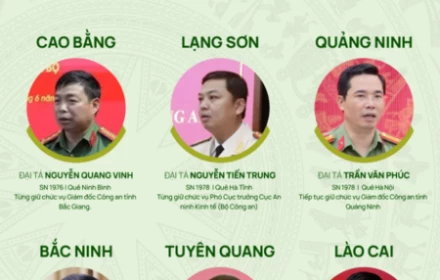 Chân dung 34 Giám đốc Công an tỉnh, thành