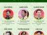 Chân dung 34 Giám đốc Công an tỉnh, thành