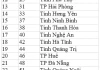Chính thức công bố mã số đơn vị hành chính của 34 tỉnh, thành