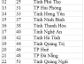 Chính thức công bố mã số đơn vị hành chính của 34 tỉnh, thành
