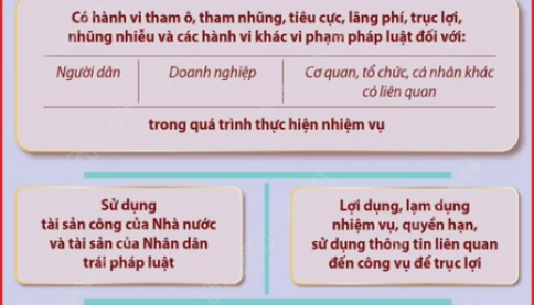 Người dân cần biết: Những việc cán bộ, công chức không được làm từ 1/7/2025