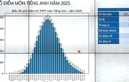 Nhận định về phổ điểm khối D01 Toán, Văn, Tiếng Anh và dự đoán điểm chuẩn các trường top