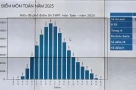 Nhận định về phổ điểm khối A00 Toán, Lý, Hóa và dự kiến điểm chuẩn các trường top