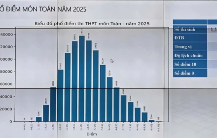 Nhận định về phổ điểm khối A00 Toán, Lý, Hóa và dự kiến điểm chuẩn các trường top