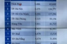 💥10 tỉnh có điểm trung bình Thi tốt nghiệp THPT cao nhất