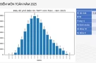 Điểm chuẩn khối D01 (Toán - Văn - Anh) 2025 sẽ ra sao?