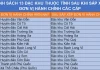 Đặc khu là gì? Có bao nhiêu đặc khu sau sáp nhập?