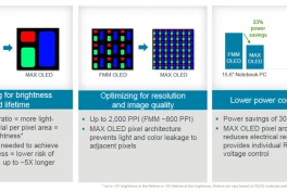 OLED vừa có đột phá lớn: sáng hơn gấp 3 lần, bền hơn gấp 5 lần