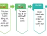 Hạn chót đăng ký nguyện vọng xét tuyển đại học 2025 hôm nay, thí sinh và phụ huynh cần đặc biệt lưu ý gì?