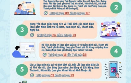 Sĩ tử 2k7 lưu ý: Lưu ý lịch nộp lệ phí xét tuyển theo địa phương sau sáp nhập