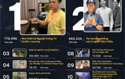 12 sự kiện "gây bão" mạng xã hội tuần qua: Những cú sốc, mất mát và tranh cãi lan rộng