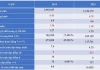 Vì sao chương trình tinh giản, khoa học, dễ hiểu mà điểm thi tốt nghiệp THPT môn Toán hơn nửa dưới 5 điểm?