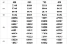 Xổ số miền Nam ngày 10 tháng 8 - xổ số hôm nay 10/8/2025 - Trực tiếp XSMN ngày 10 tháng 8