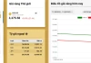 Giá vàng SJC hôm nay giảm 500k/ lượng (11/8/2025)