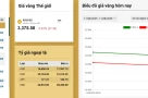 Giá vàng SJC hôm nay giảm 500k/ lượng (11/8/2025)
