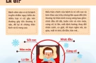 Bộ Y tế chỉ cách phòng ngừa bệnh viêm não virus