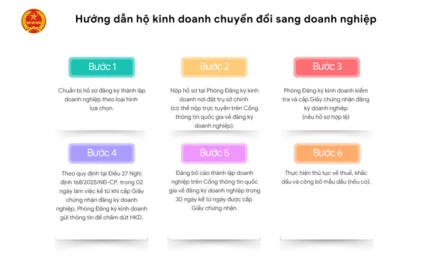 Cách chuyển hộ kinh doanh sang doanh nghiệp
