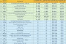 ĐH Bách khoa Hà Nội: Dự kiến có ngành điểm chuẩn lên đến 29/30,  điểm chuẩn có thể tăng thêm 1 điểm so với dự đoán trước đây