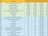 ĐH Bách khoa Hà Nội: Dự kiến có ngành điểm chuẩn lên đến 29/30,  điểm chuẩn có thể tăng thêm 1 điểm so với dự đoán trước đây