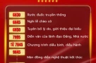 Lộ trình các khối diễu binh, diễu hành dịp Quốc khánh 2/9