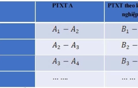 Vì sao phải quy đổi điểm xét tuyển đại học năm 2025 về thang 30?