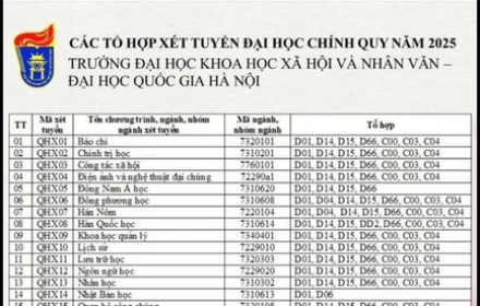 Tại sao có thí sinh đang đỗ thành trượt trong mùa tuyển sinh 2025?