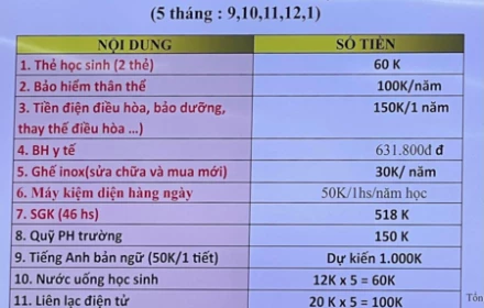 Giám sát các khoản thu đầu năm học thế nào?