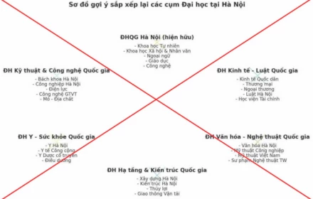 Bộ Giáo dục và Đào tạo bác tin đồn trên mạng về sáp nhập các trường Đại học
