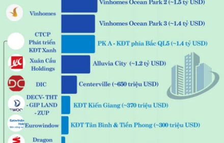 Bất động sản Hưng Yên "dậy sóng", loạt ông lớn Vingroup, Ecopark, Kinh Bắc... đổ về làm dự án "khủng"
