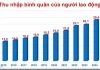 Lương ở một trường đại học bình quân 32 triệu/tháng, tiến sĩ gần 100 triệu