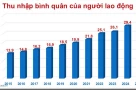 Lương ở một trường đại học bình quân 32 triệu/tháng, tiến sĩ gần 100 triệu