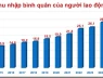 Lương ở một trường đại học bình quân 32 triệu/tháng, tiến sĩ gần 100 triệu